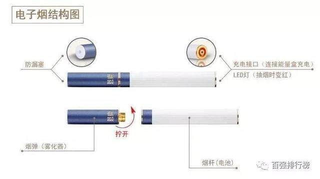排行榜 | 電子煙能替3億煙民戒煙嗎？霧化器背后真相引深思